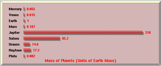 our solar system masses